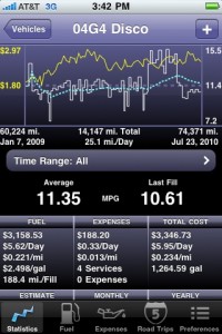 gasmilage